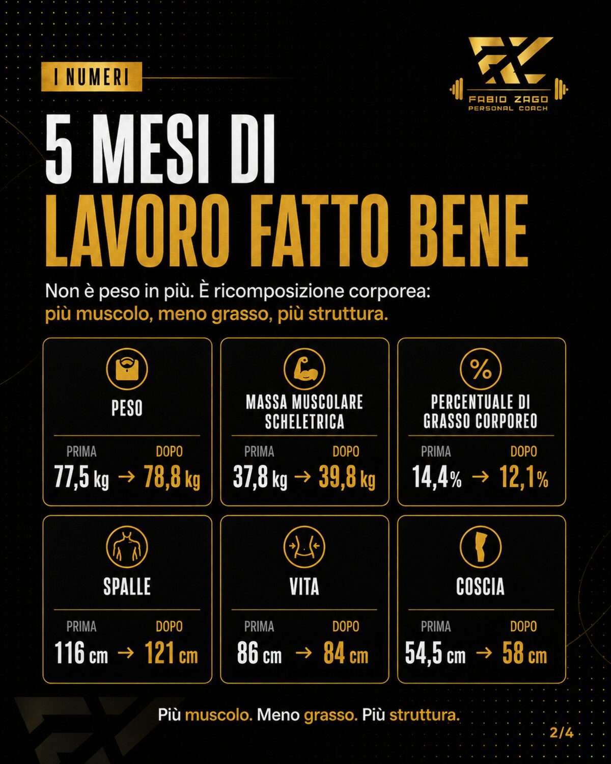 Dati del percorso di Maurizio dal carosello Coach Zago