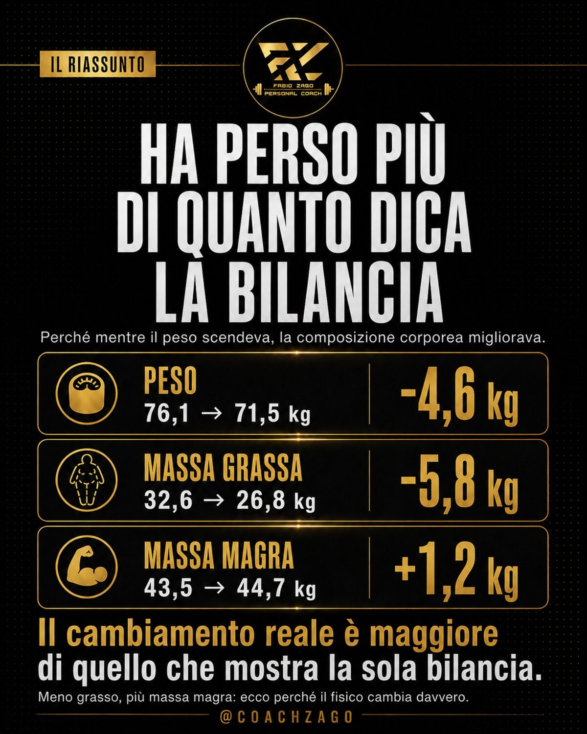 Dati del percorso di Nadia dal carosello Coach Zago
